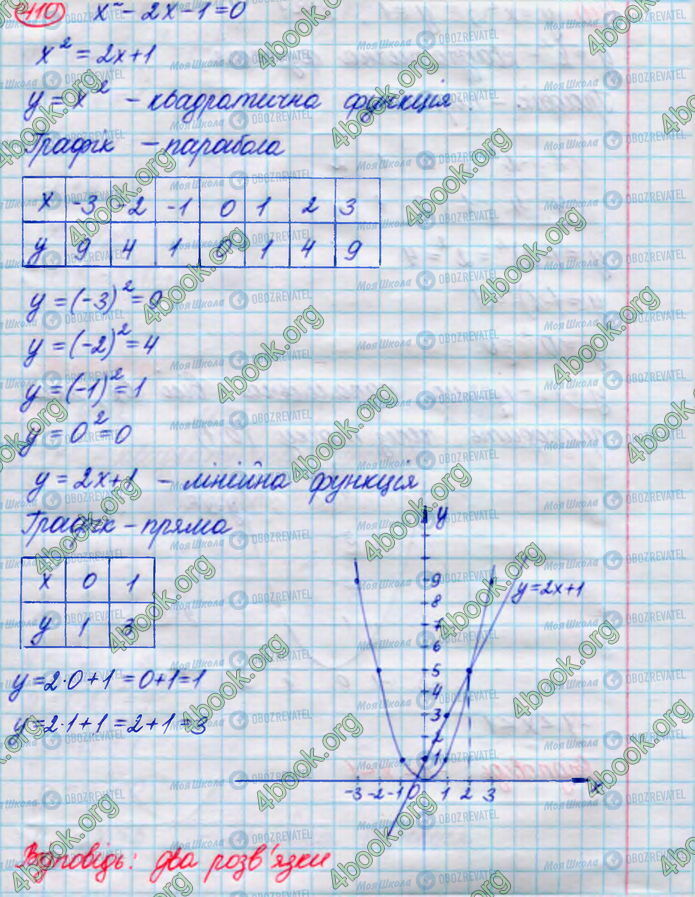 ГДЗ Алгебра 8 клас сторінка 410